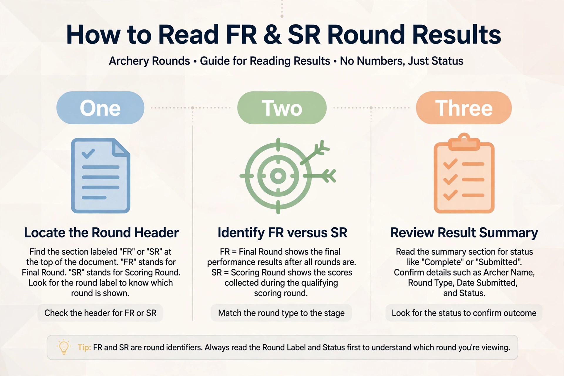 How to read night teer result with FR and SR numbers explained