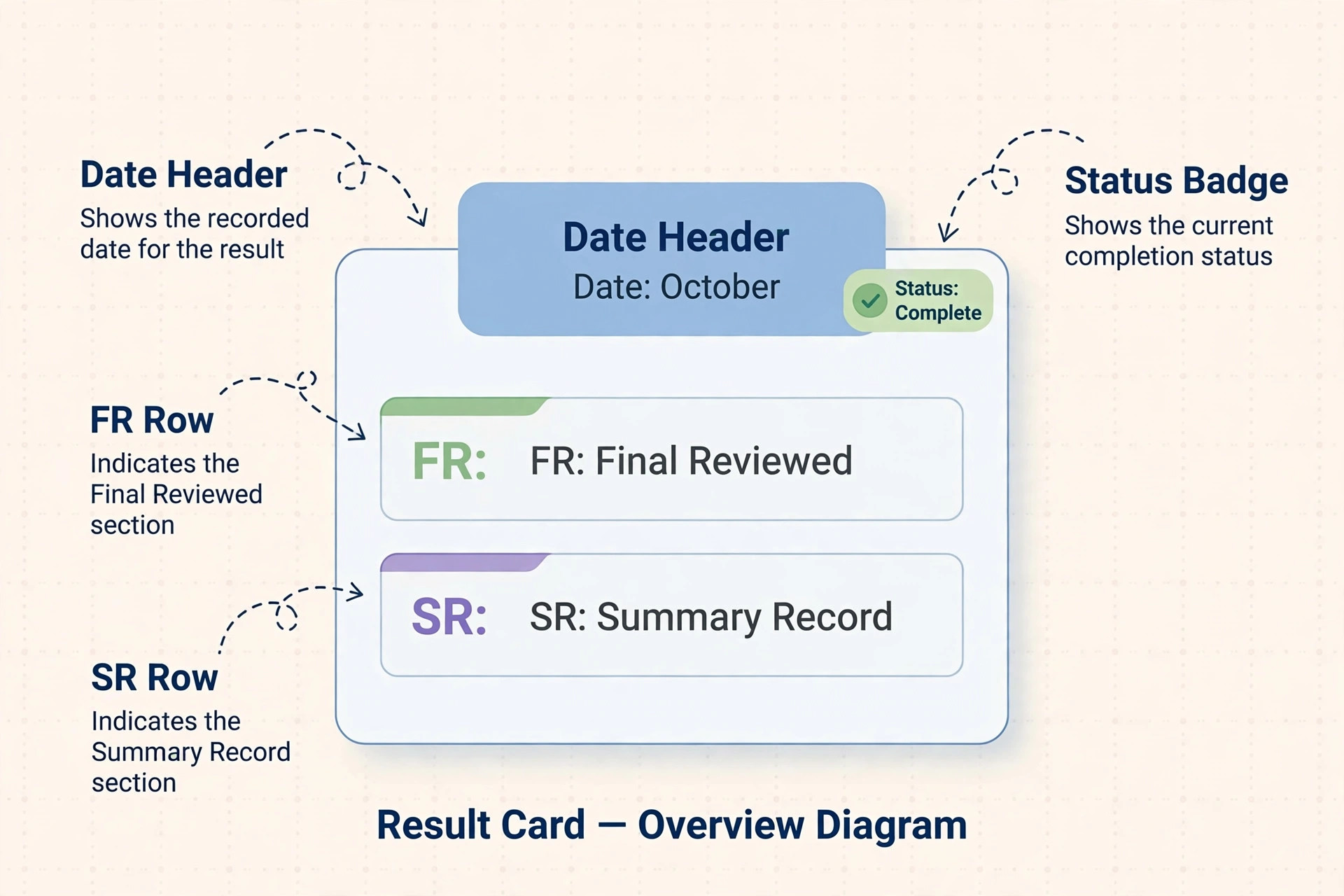 Guide to reading the Jowai Ladrymbai teer result card with FR and SR rows explained