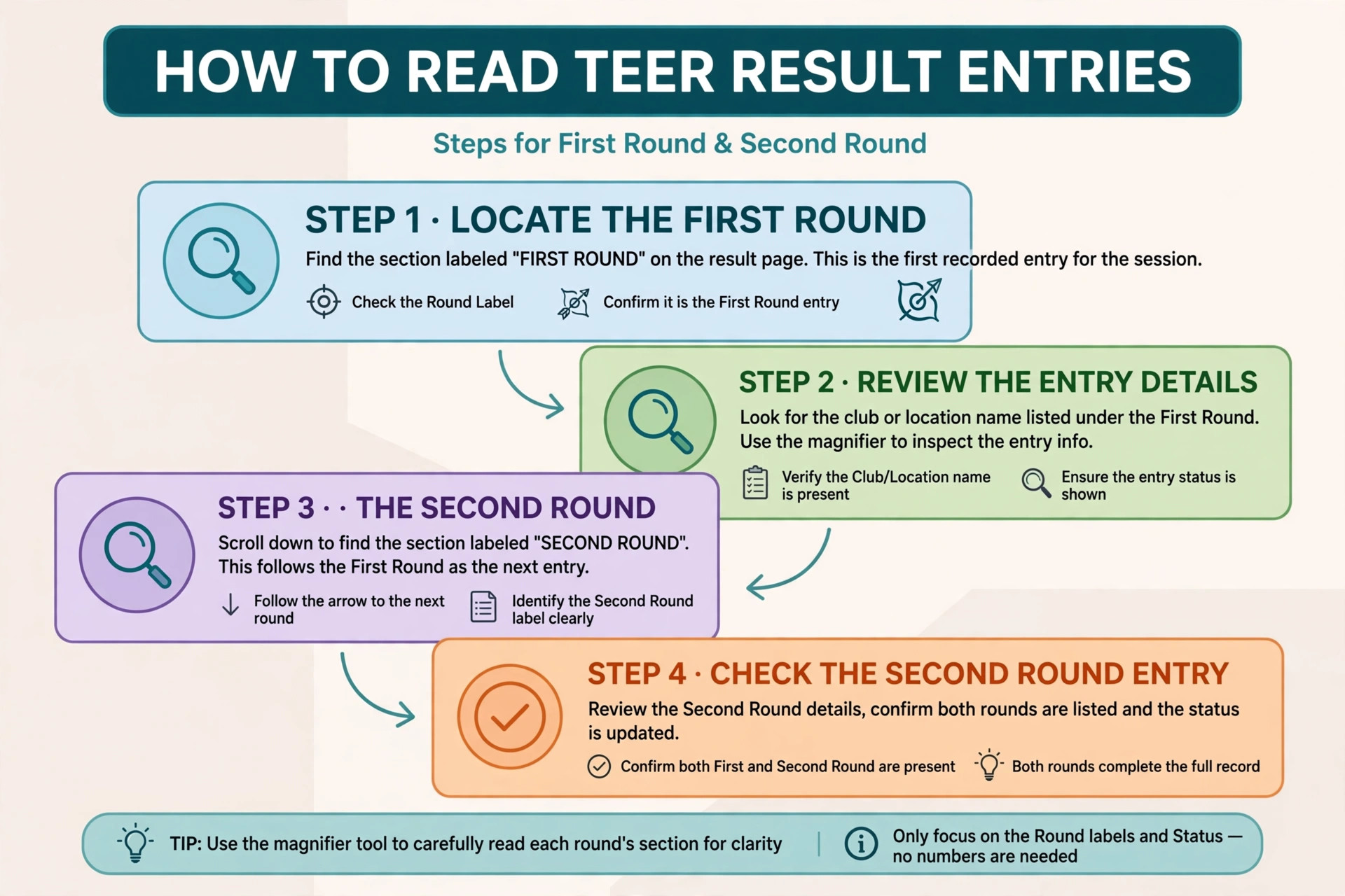 Guide to reading the Juwai teer FR and SR result numbers