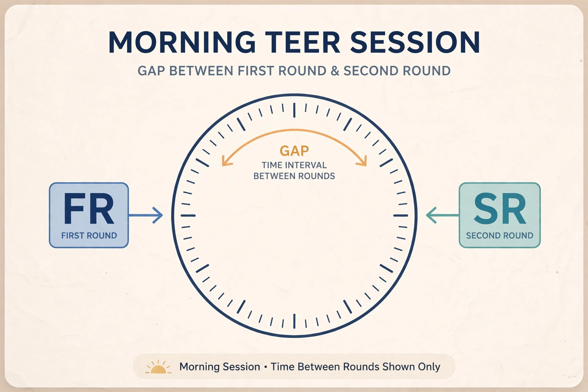 Interval between first round and second round of morning teer