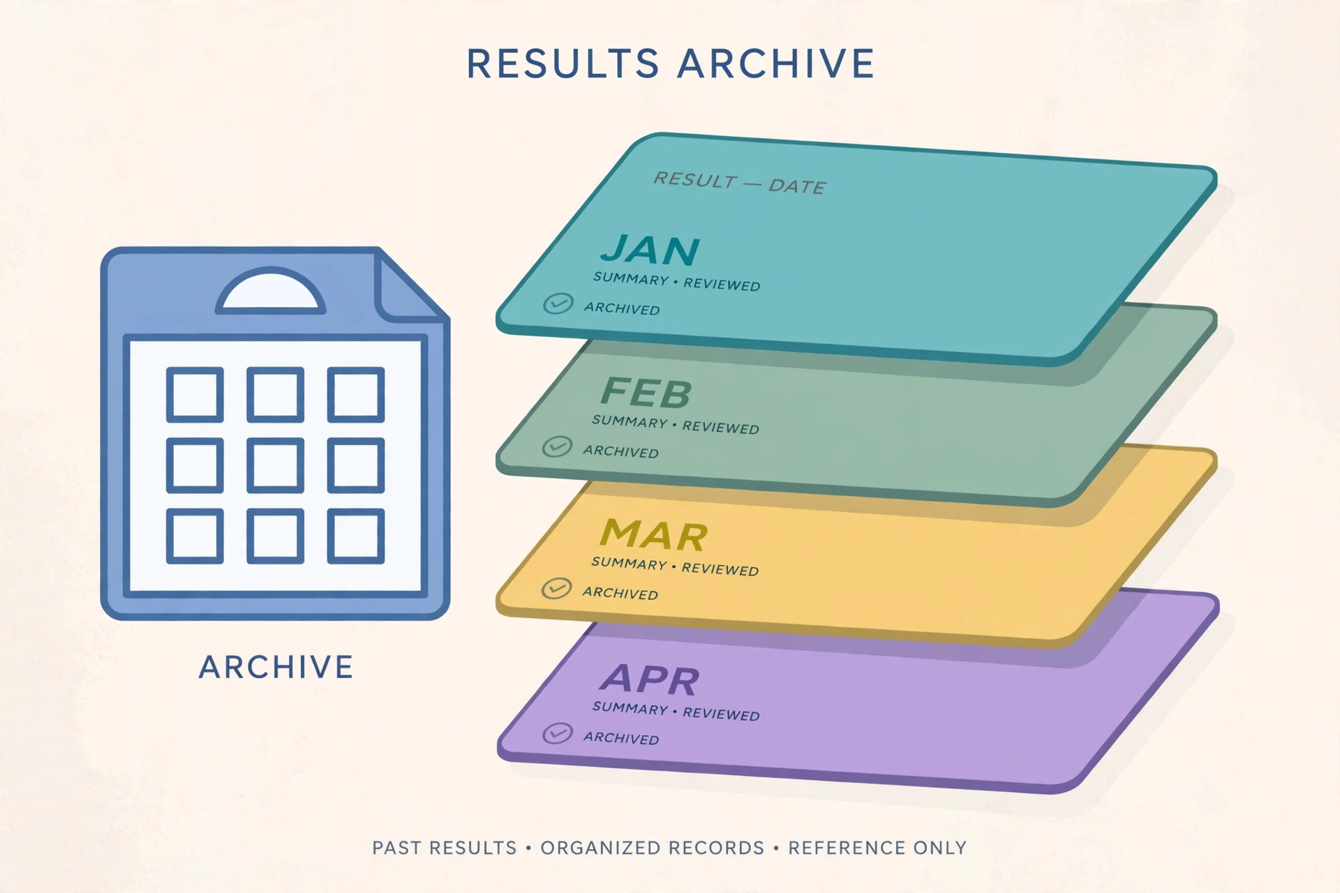 Night teer result list archive of past evening results