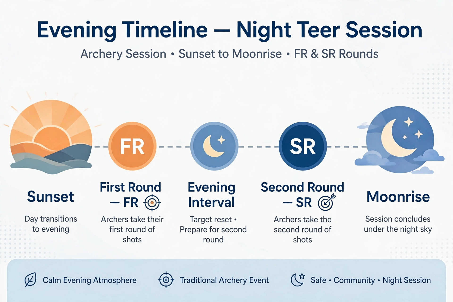 Night teer schedule showing evening declaration timings for FR and SR
