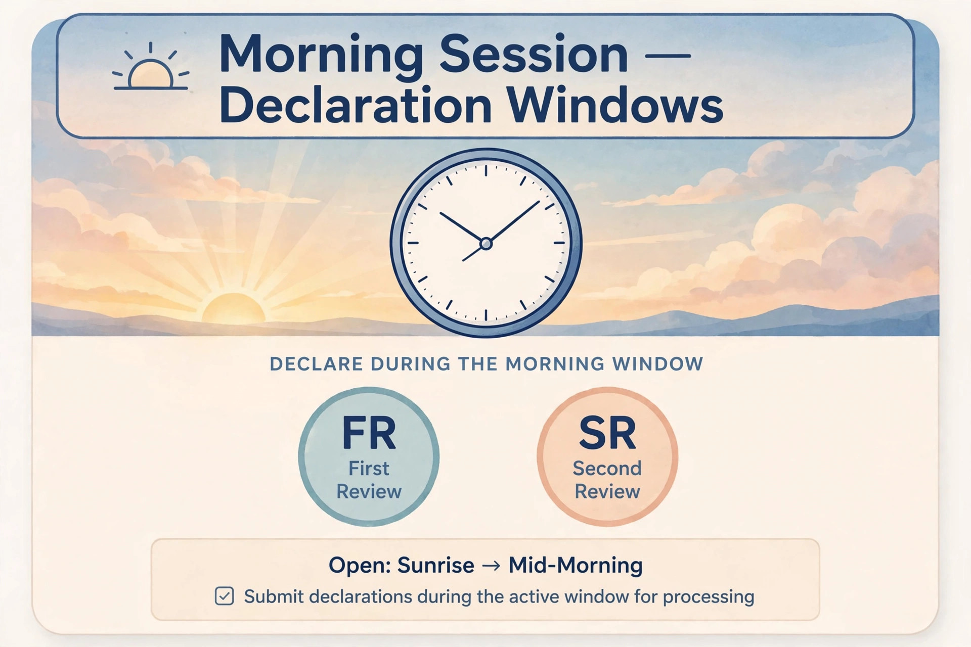 Shillong morning teer result timing chart for FR and SR declaration