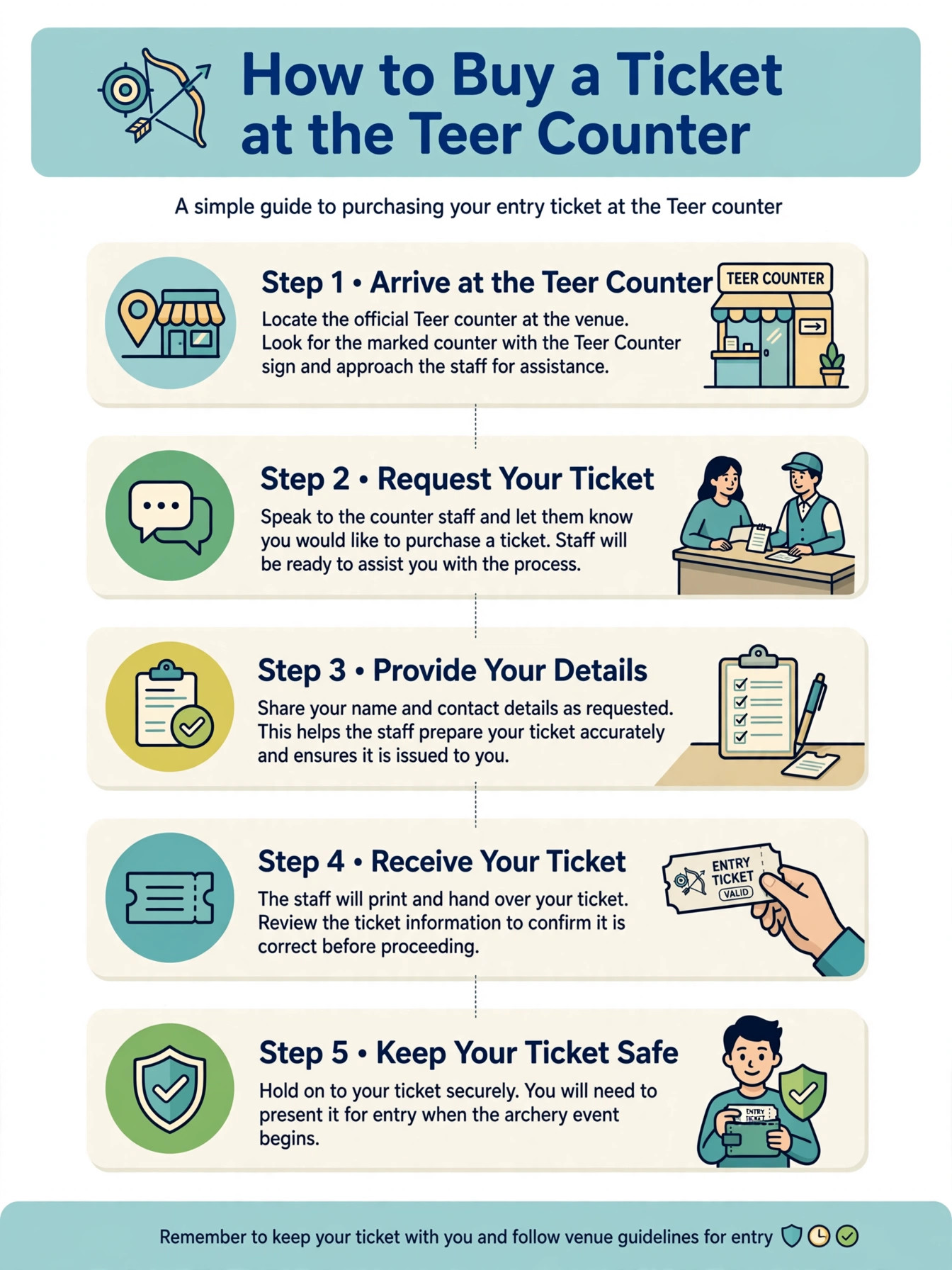 Step by step guide to buying a teer ticket at the counter