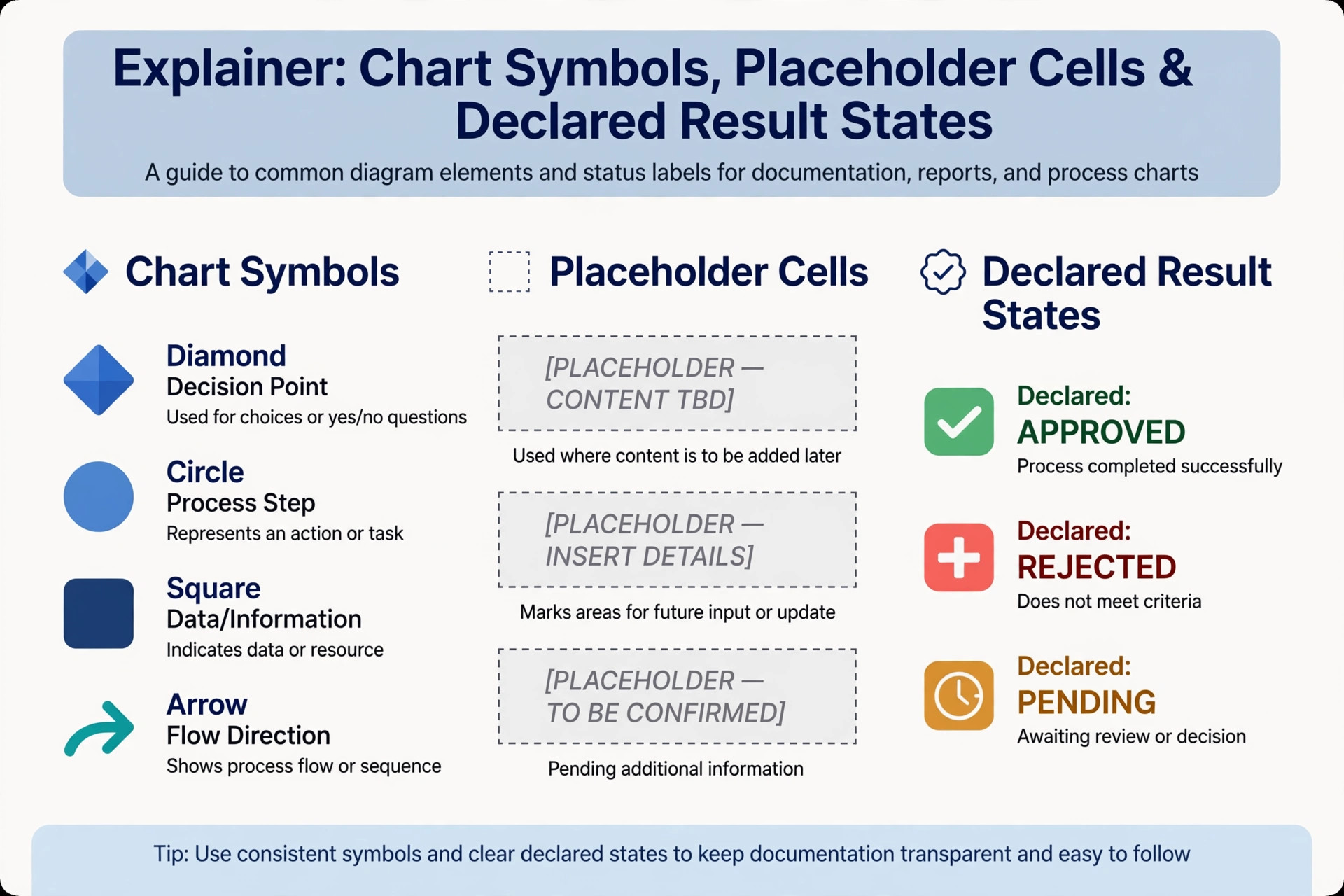 Guide to teer number chart symbols placeholders and declared results