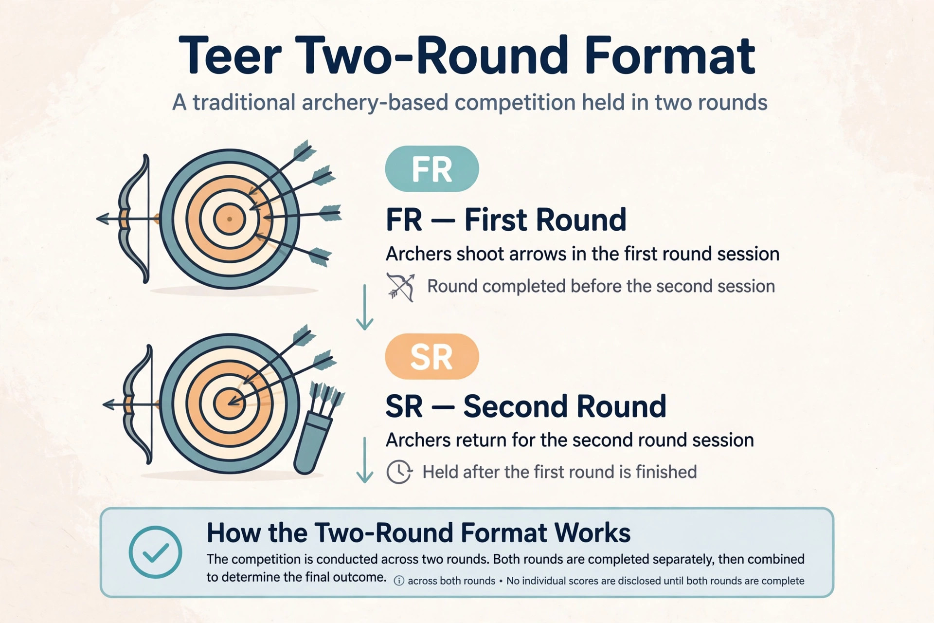 Teer prize rules explained showing the 0 to 99 number format and two daily rounds