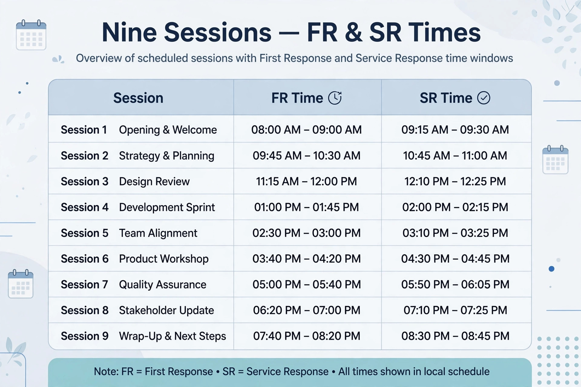 Master summary table of all nine teer result times