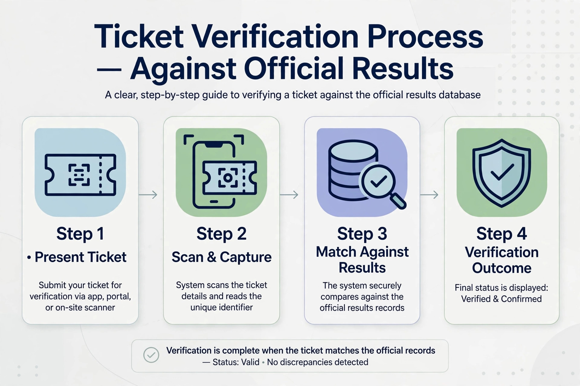 Verify your teer winning ticket against the official result before claiming