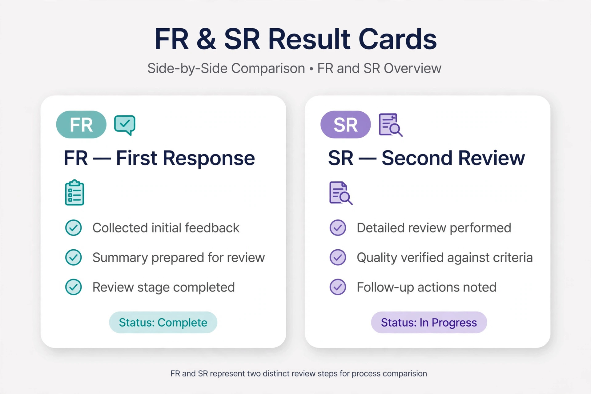 Diagram showing the difference between FR and SR in juwai morning teer