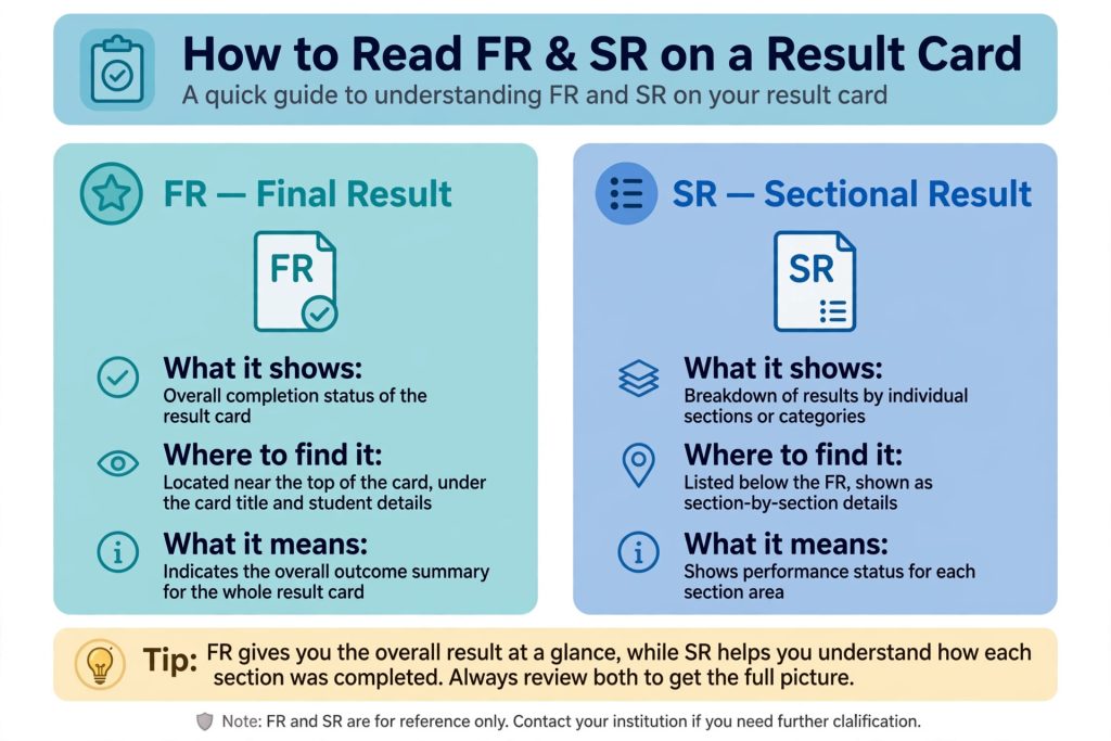Juwai Morning Teer Result Guide - Read FR and SR Correctly